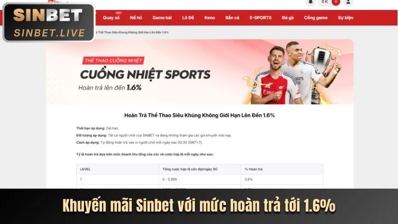 Khuyến mãi casino betvip win